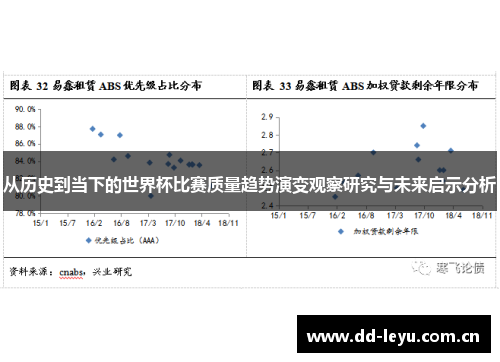 从历史到当下的世界杯比赛质量趋势演变观察研究与未来启示分析