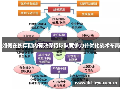 如何在伤停期内有效保持球队竞争力并优化战术布局